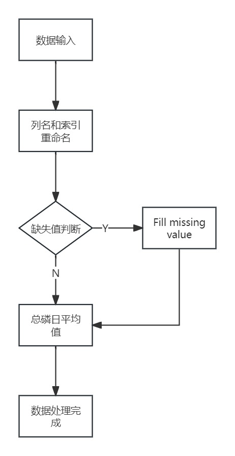 未命名文件