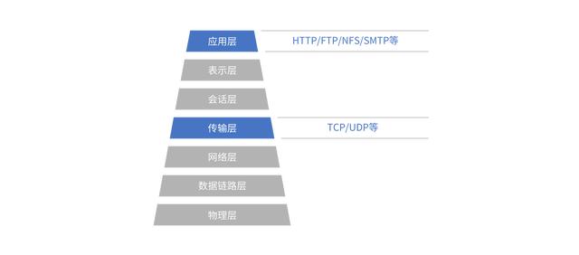 不同運營商鏈路聚合聚合路由器在視頻直播應用中的優勢