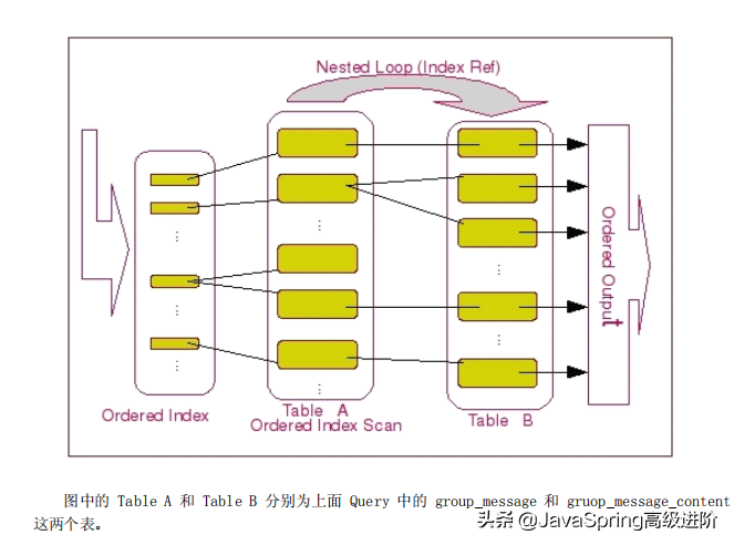 Java程序员的MySQL面试金典笔记,2020年金三银四你必看的面试指南