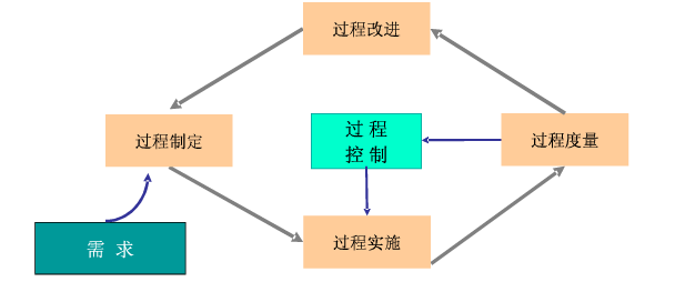 02333软件工程串讲