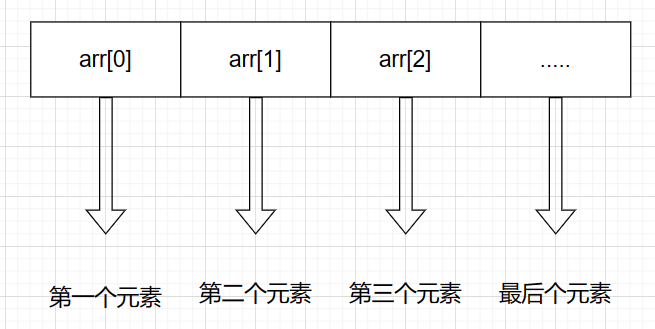 数组截图.png