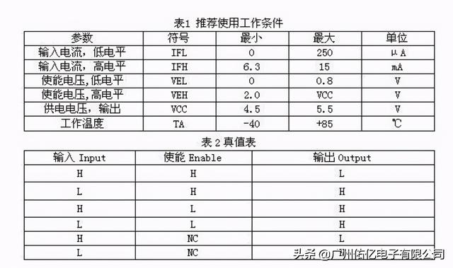 4n35光耦引脚图高速光耦与普通光耦应用在空调上的区别