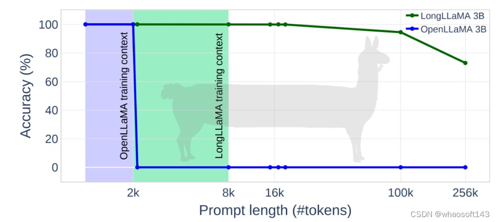 LongLLaMA_github_03