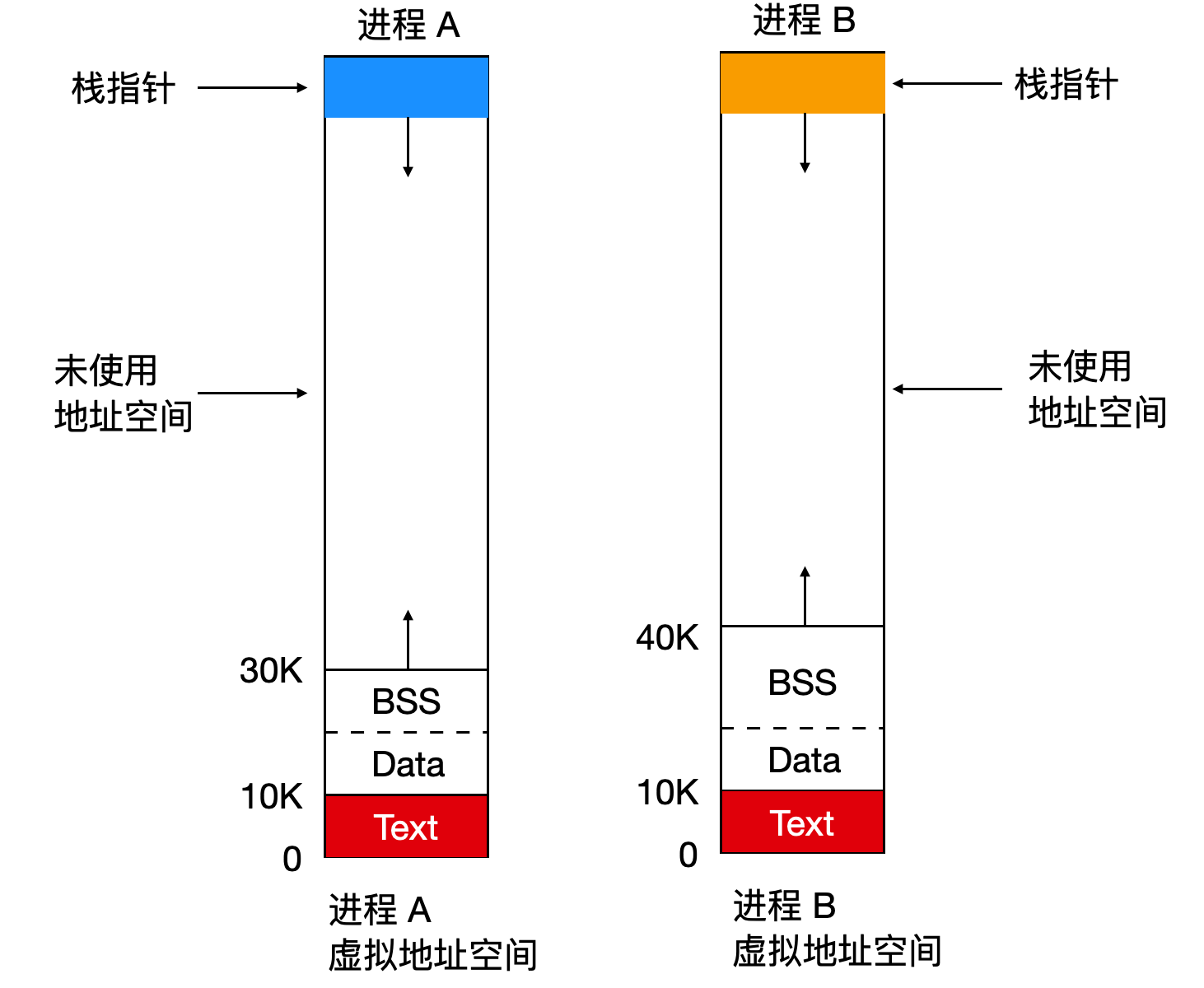 对不起，学会这些 Linux 知识后，我有点飘