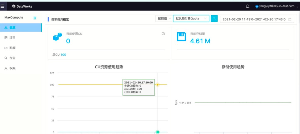 MaxCompute作业日常监控与运维实践