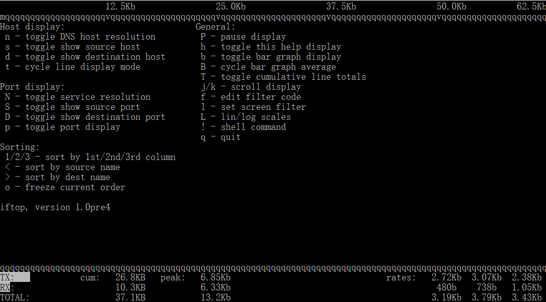 Linux网络监控工具大点兵