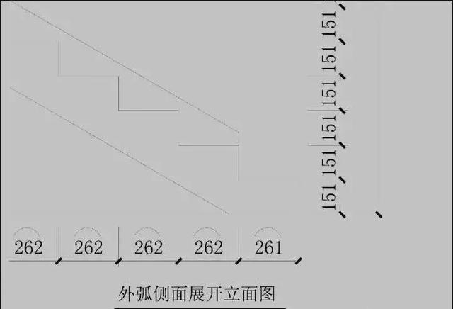 平面直角坐标系中的旋转公式