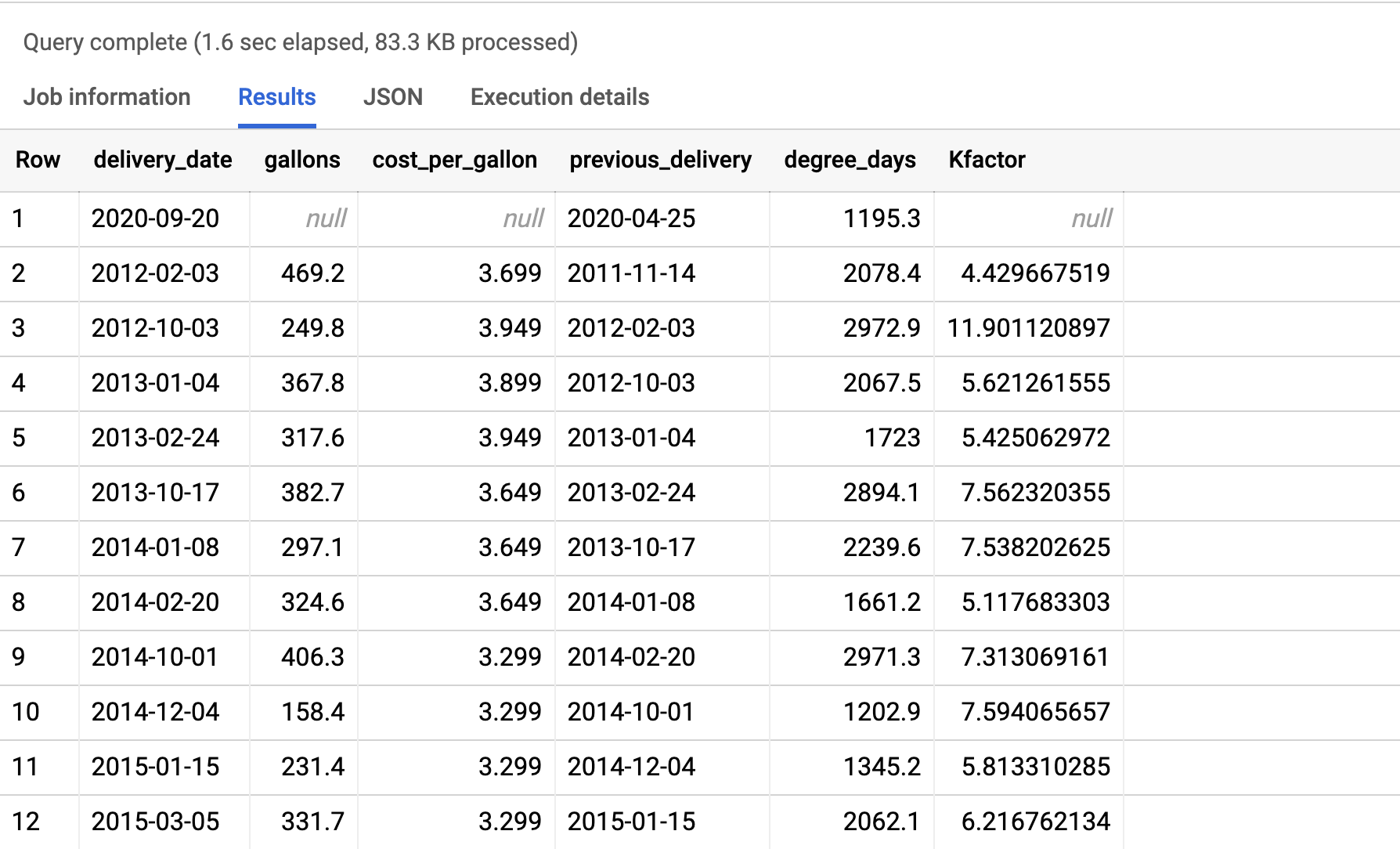 BigQuery results