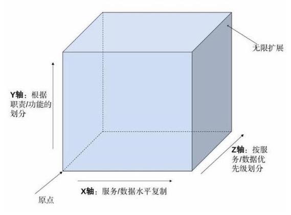 系统架构不可避开的五个核心指标