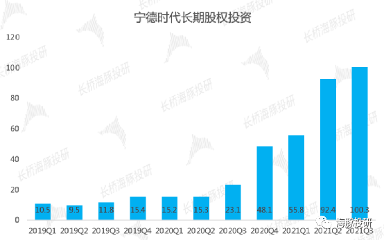 诚之和:宁德时代会一直是那个yyds吗？