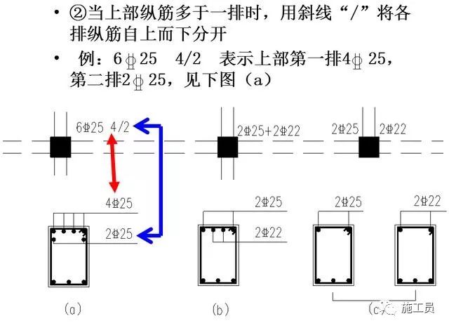 若矩形截面梁的高度和宽度超详细梁钢筋平法识图与梁钢筋平法识图入门