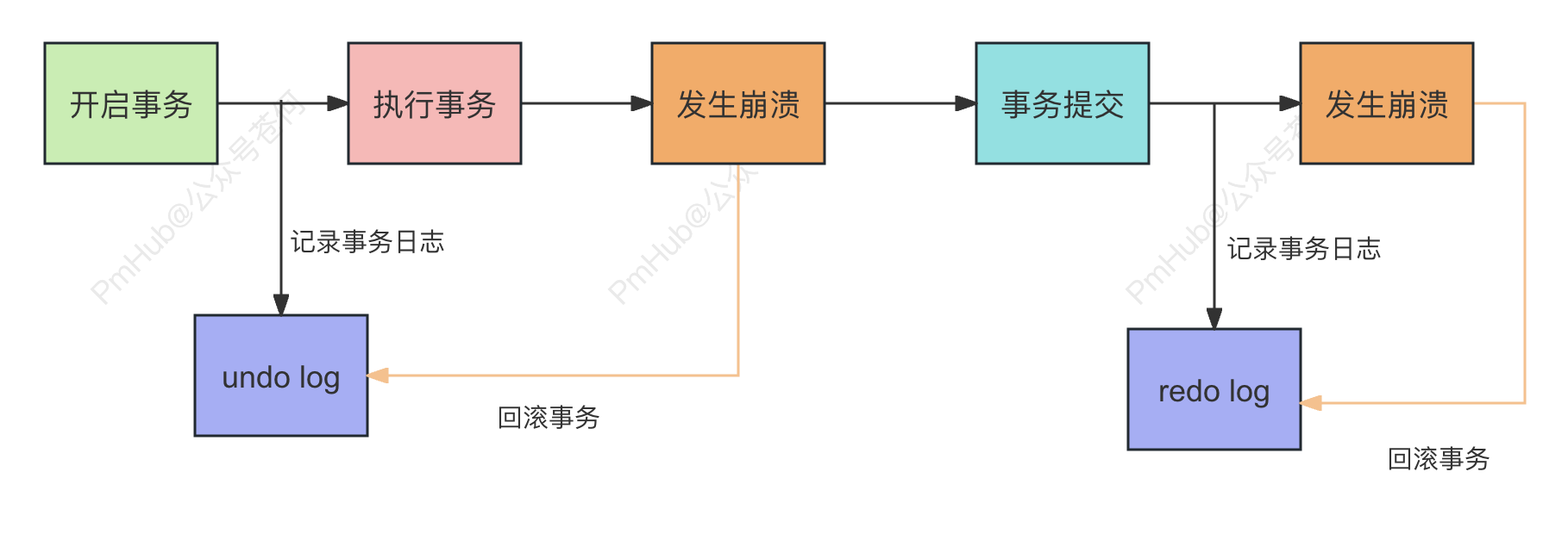 图解RocketMQ之如何实现事务消息_rocketmq_02