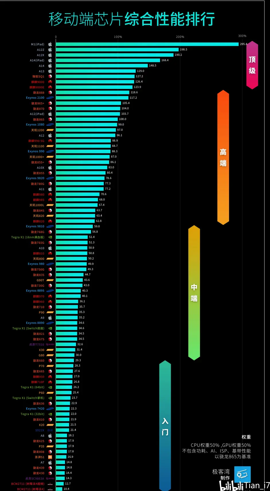 cpu天梯图10代图片