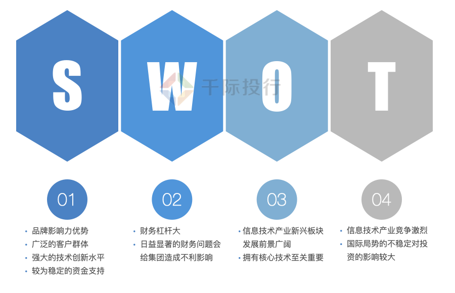 软银集团：从零到一万亿