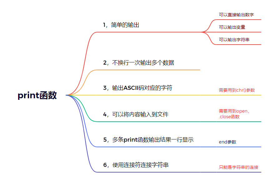 第2章-Python编程基础