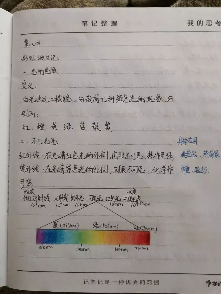 世界公认最好的记忆方法世界公认最好用的笔记法康奈尔笔记法