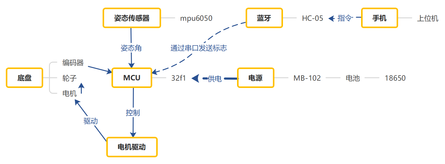 蓝牙通信模块框图图片