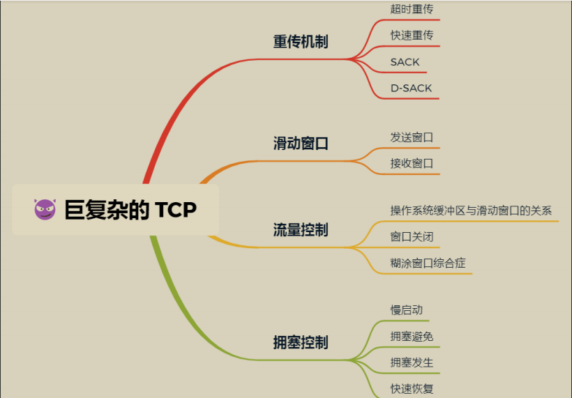 这份图解网络协议文档（彩版）GitHub访问量已突破‘千万’