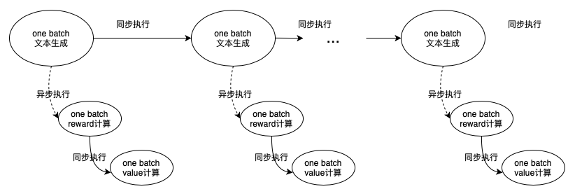 百度搜索的RLHF性能优化实践_搜索_19