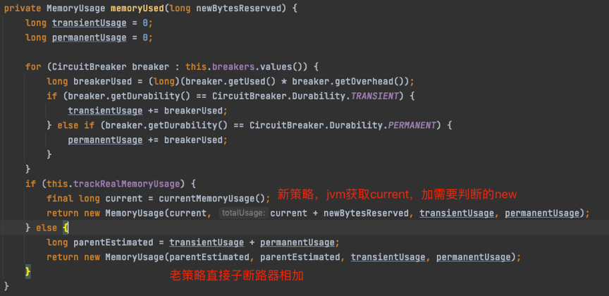 图7 父熔断器行为准则