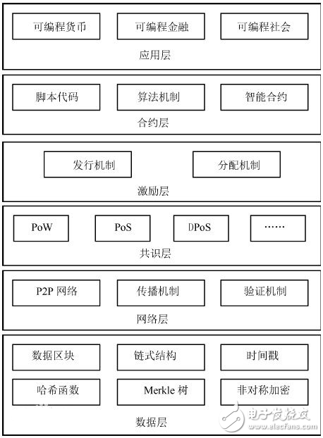 比特币策略软件_比特币的隐私保护策略_比特币分叉会影响比特币价格吗