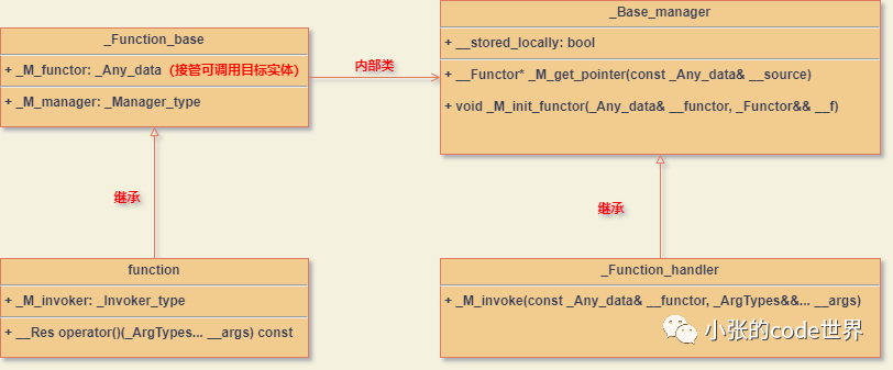 8. C++ function的介绍和使用