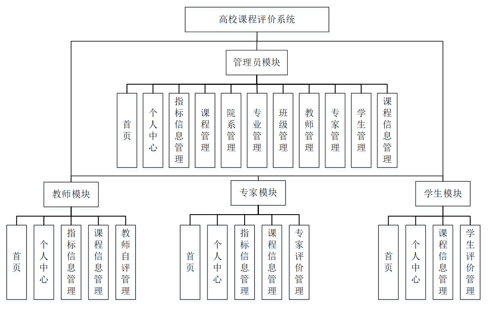 架构