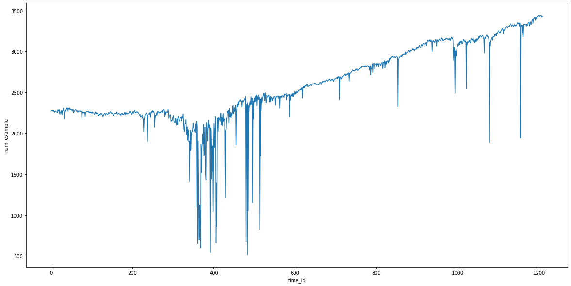 d972a834f56706cc508e6cd0e5136968 - Tensorflow 窗口时间序列数据的处理