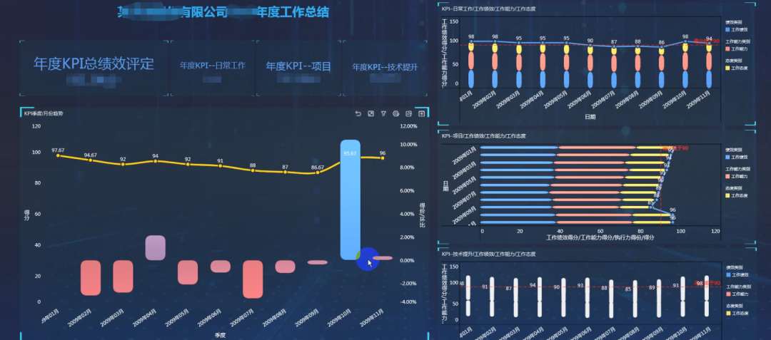 年终将至，手把手教你做一份亮眼的年终总结报告