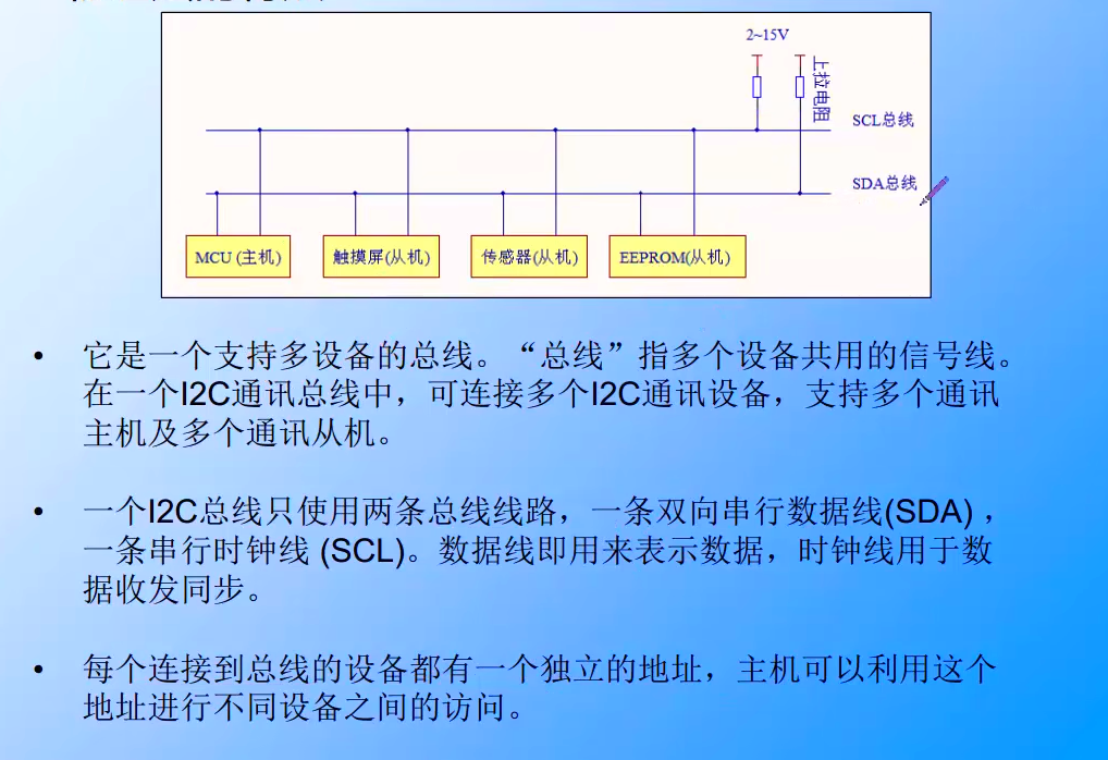 I2C物理层