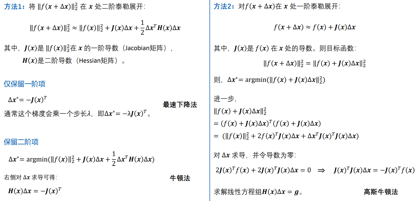 五. 激光雷达建图和定位方案-算法工具