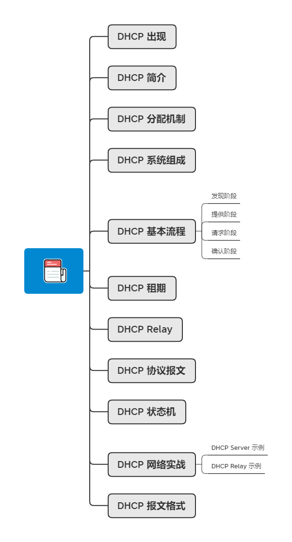 计算机网络【DHCP动态主机配置协议】