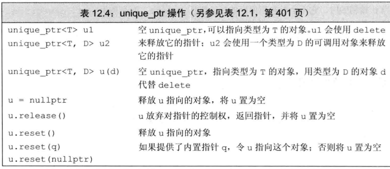 d9764c7f95310251e72ea36399a8f85f - c++动态内存管理与智能指针