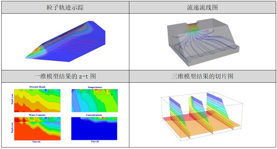 环境土壤物理模型HYDRUS建模方法与多案例应用