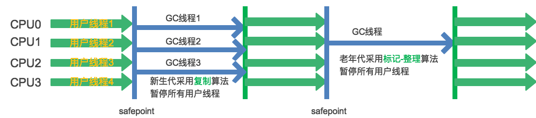 JVM春招面试复习系列：垃圾收集器插图3