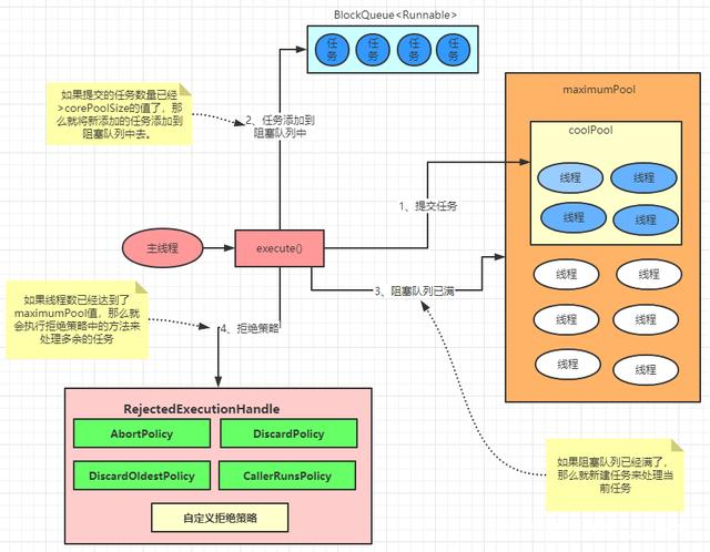 深度解析线程池的文章