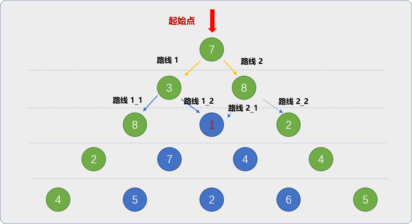 d9786d47de15ef5e17f7c6bf769881e4 - Python <算法思想集结>之抽丝剥茧聊动态规划