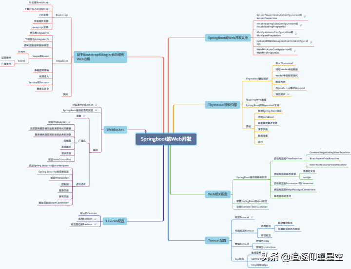 害怕干不过SpringBoot？莫慌，我送你套神级pdf文档