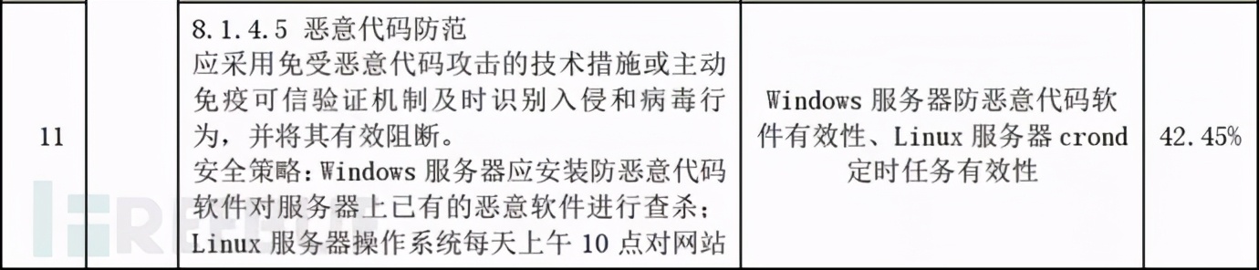 聊聊网络安全等级保护“能力验证”：配置核查（Linux系统）