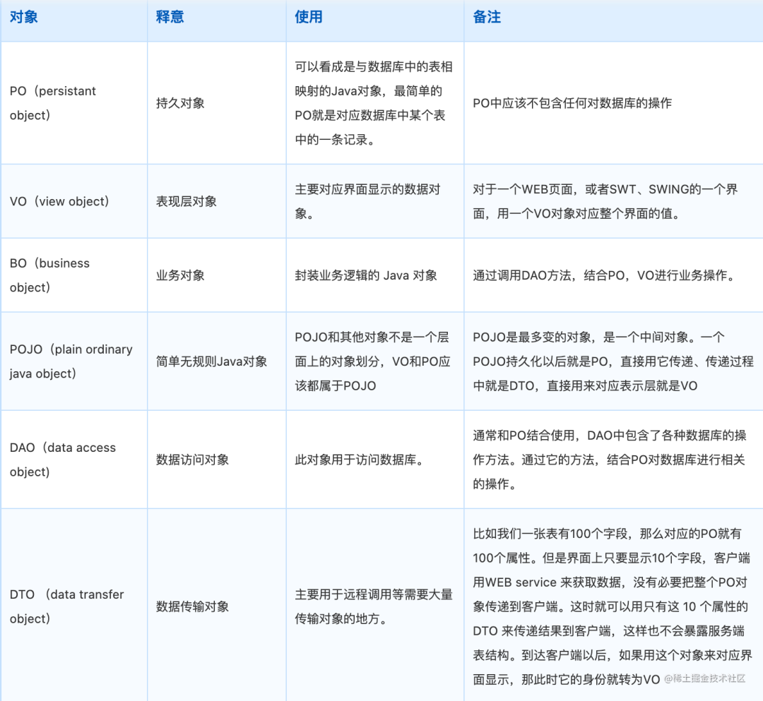 springboot第36集：kafka，JSAPI支付，nginx，微服务Feign与flutter安卓App开发2