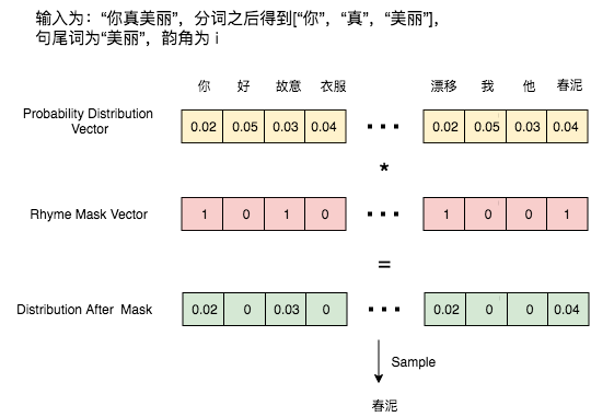 你真美丽基督教歌谱图片