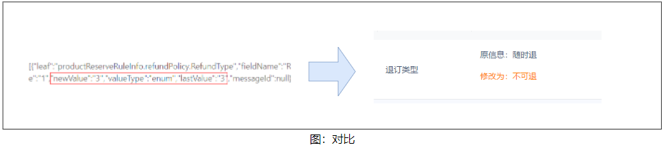 千亿级日志系统架构演进