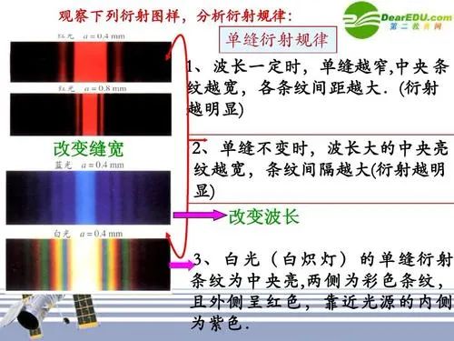 光栅衍射有入射角时选修34135光的衍射