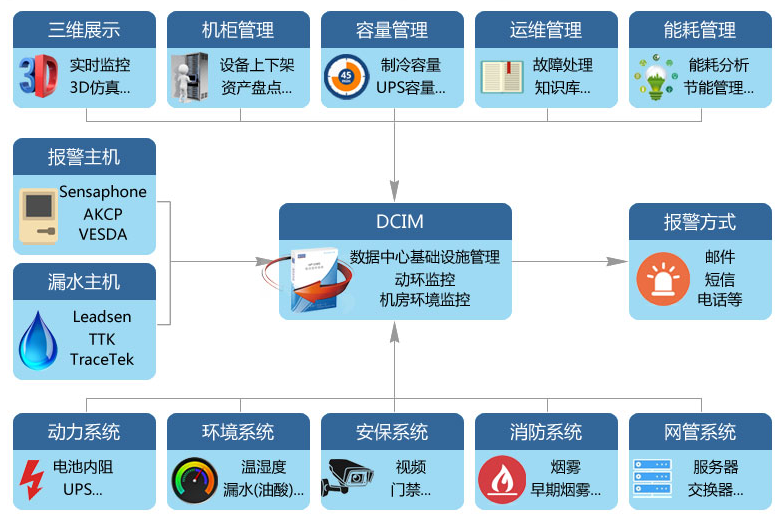 idc服务器管理系统勇士水花,idc管理系统