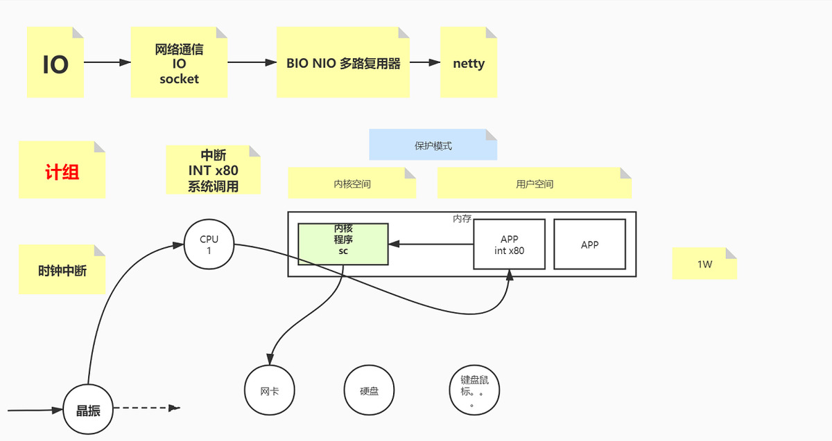 完美！华为18级技术专家苦熬3年硬肝出整套网络+操作系统文档