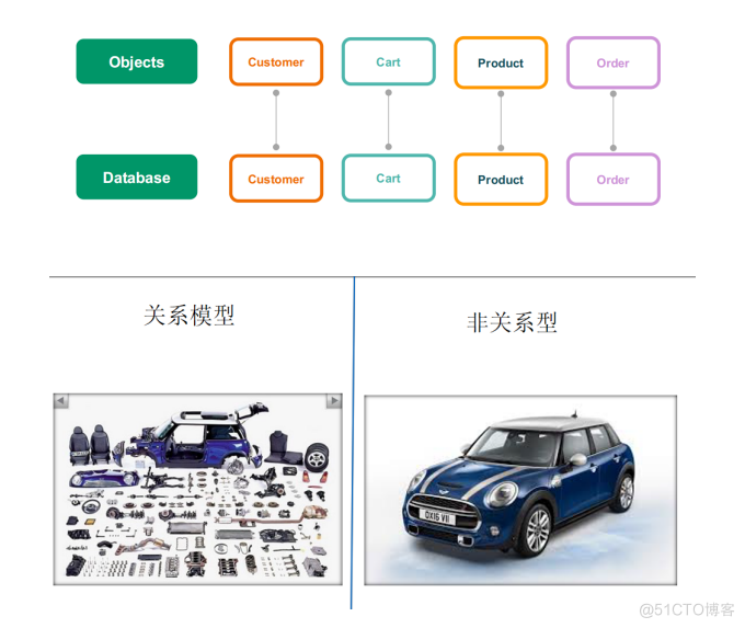 MongoDB の概要_データ モデル_08