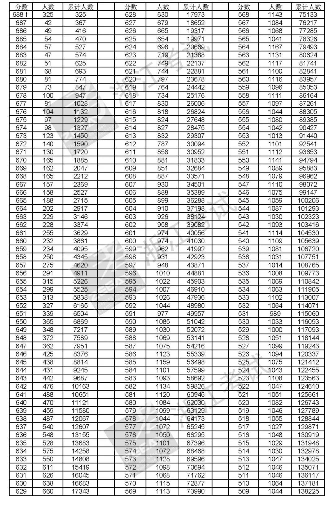 2021年高考成绩长兴中学查询,2018湖州高考成绩揭晓!