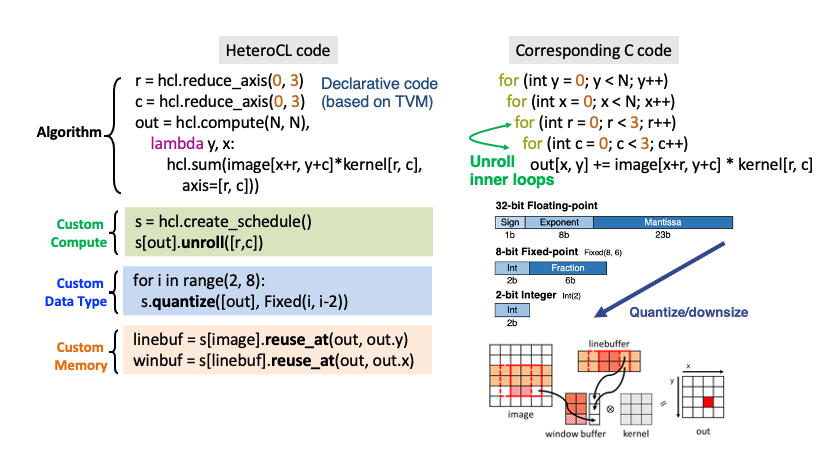 lang_overview