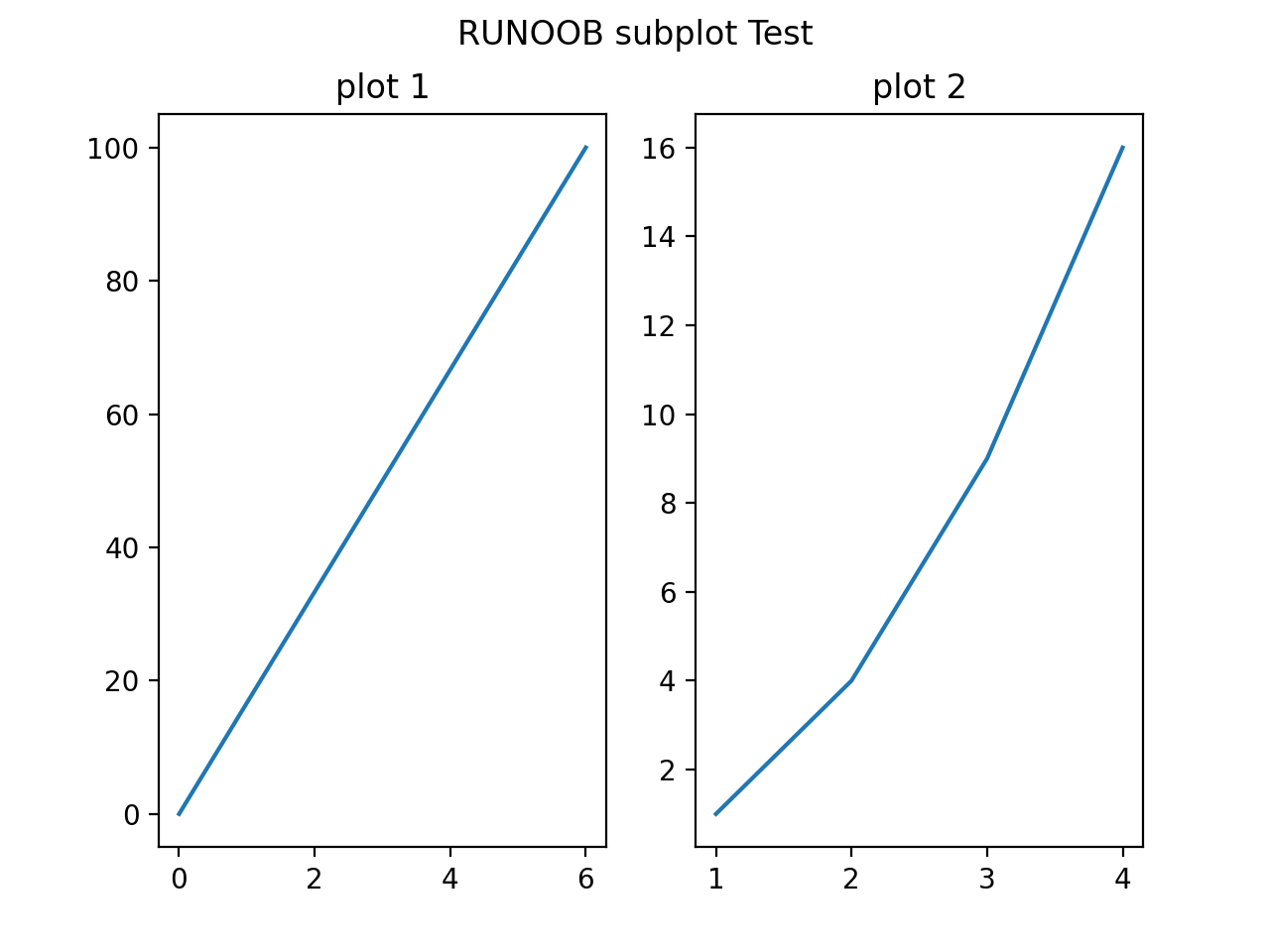 <span style='color:red;'>Matplotlib</span> <span style='color:red;'>绘制</span>多<span style='color:red;'>图</span>