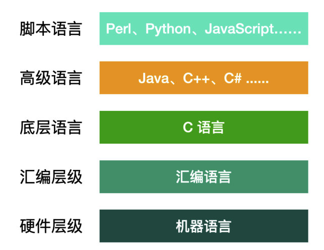 这篇 Java 基础，我吹不动了_程序员cxuan的个人主页